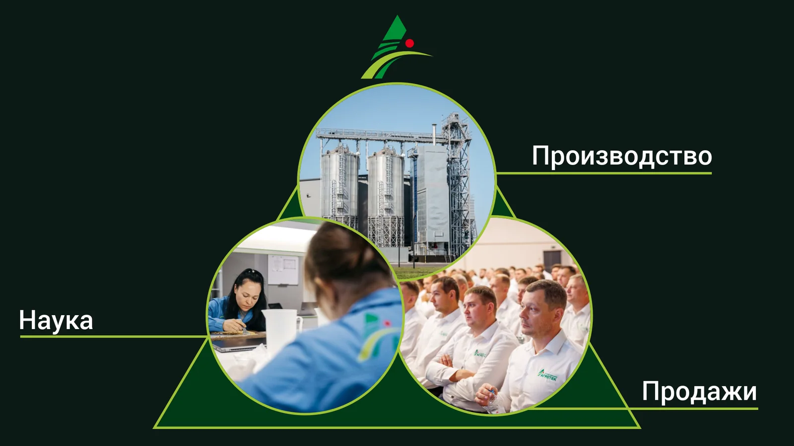 Агротек — производственный блок