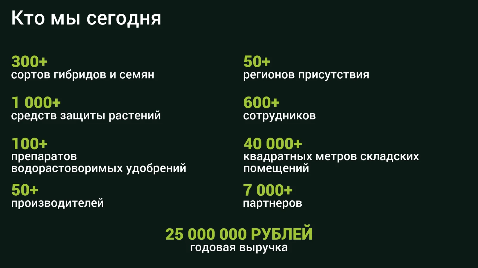 Агротек — кто мы сегодня